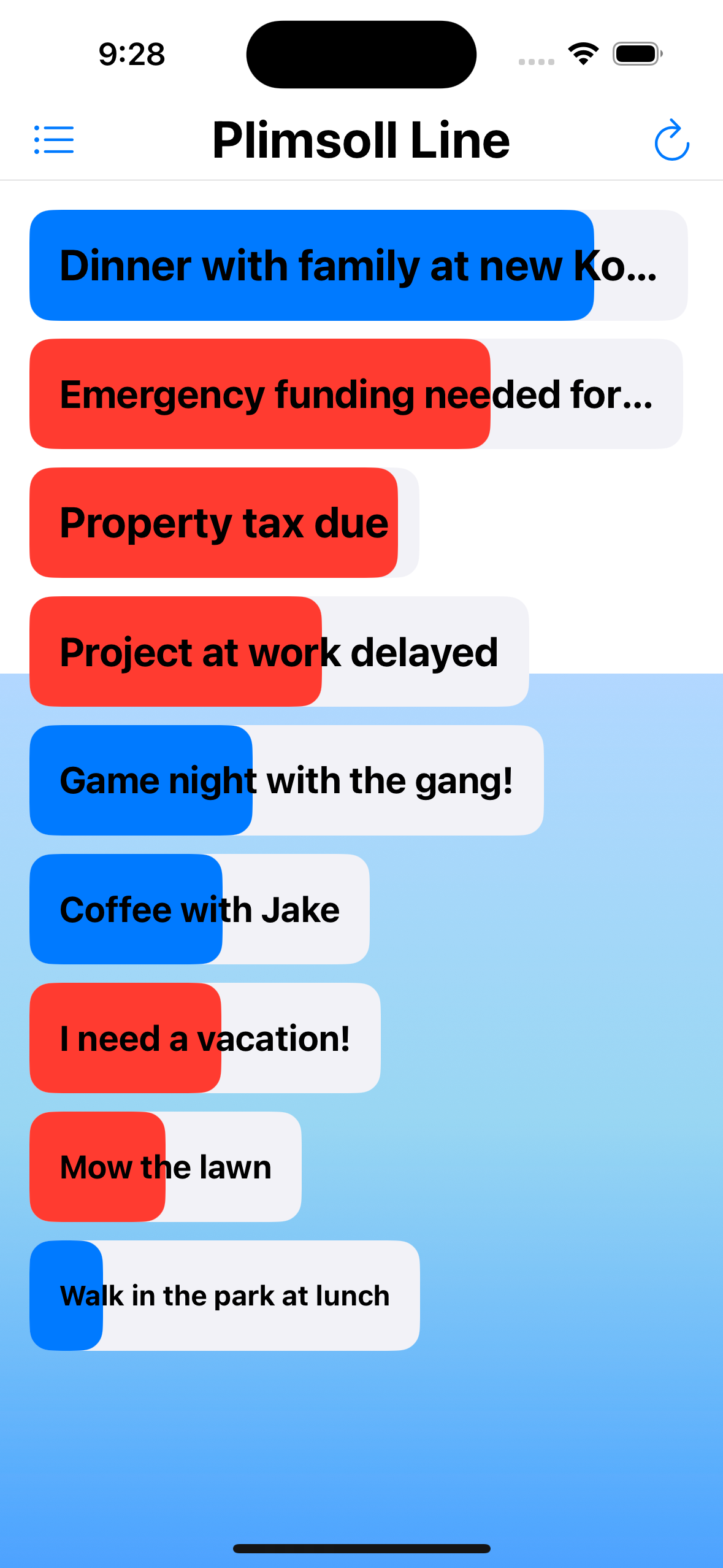 Plimsoll Line app screenshot showing tasks above and below the water line.